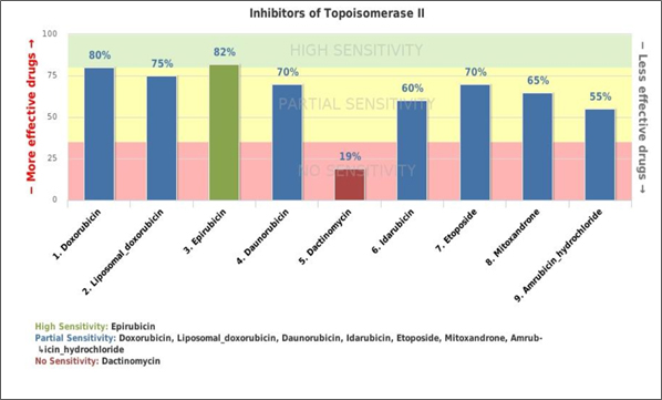 トポイソメラーゼの阻害剤